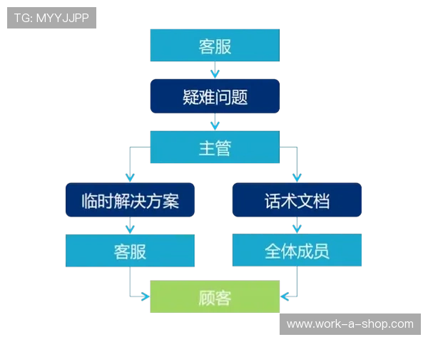 皇冠真人推荐官网常见问题解答及在线客服帮助流程介绍
